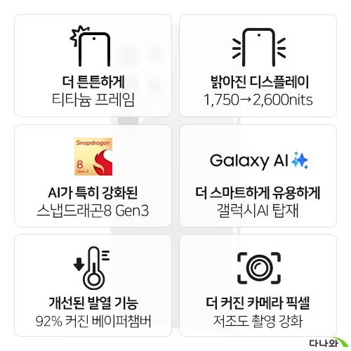 Samsung Electronics Galaxy S24 Ultra 512GB